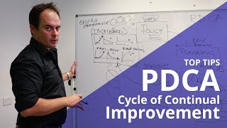 ISO 14001 PLAN, DO, CHECK, ACT - HOW TO IMPLEMENT AN ENVIRONMENTAL MANAGEMENT SYSTEM