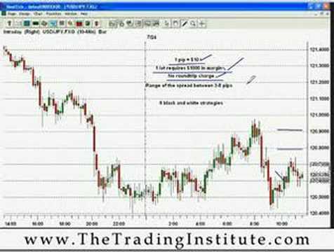 Forex trade strategy chl and lsfa bs (banking system)