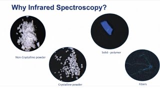 Techniques for Obtaining Infrared Spectra