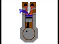 Как работает 4х тактный мотор