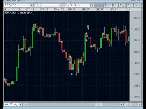 Make a living out of forex