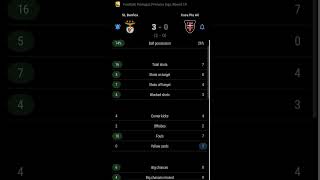 Sl Benfica Vs Casa Pia Ac 3-0 Round 19 Primerica Liga Portugal