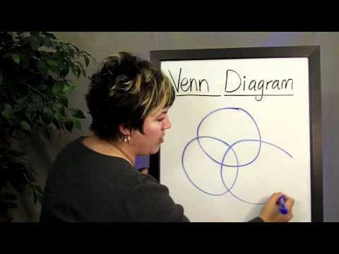 What Are Venn Diagrams