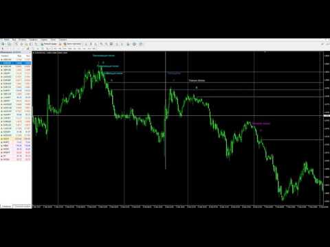 Miki Forex Бинарные Опционы