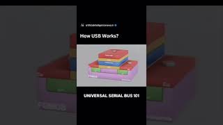 How Usb Warking Data Store