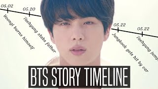 BTS TIMELINE 'ANSWER HER & TEAR' : What happened in order | STORY-LINE