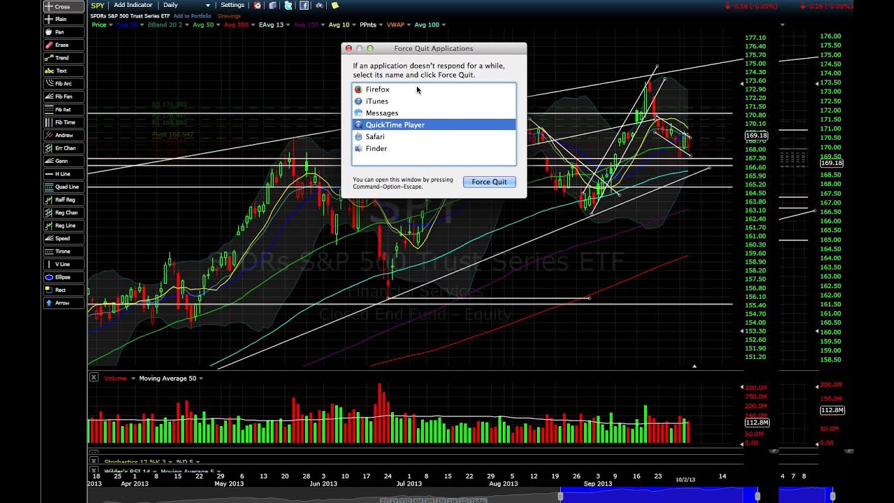 Technical analysis for options trading
