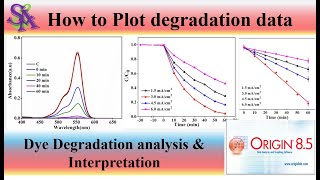 How To Plot Degradation Data In Origin Degradation Data Interpretation All About Degradation
