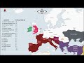 The History of Europe: Every Year