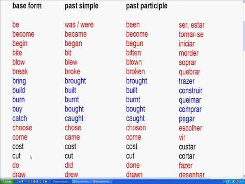 50 Frases com Advérbios em Inglês – Com Pronúncia - Neurochispas