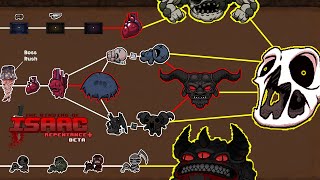 The Ultimate 5-Minute Progression Guide To The Binding Of Isaac