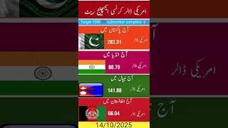 Today Currency Exchange Rate