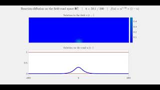 Field-road RD-system: extinction with a reaction with Allee effect in the field