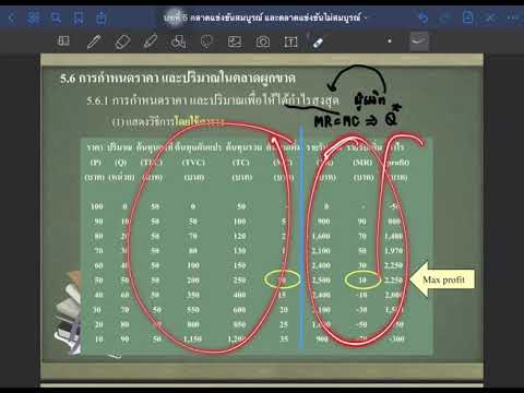 ep.8 เศรษฐศาสตร์เบื้องต้น บทที่ 5 ตลาดแข่งขันสมบรูณ์ และตลาดแข่งขันไม่สมบรูณ์ (Part 2)