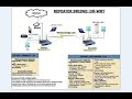 DD-WRT Set up a Client Bridge and Repeater Bridge