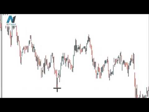 Forex kelebek formasyonu