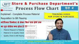 Store & Purchase Departments Process Flow & Systems Explained In Hindi Material Req To Bill P