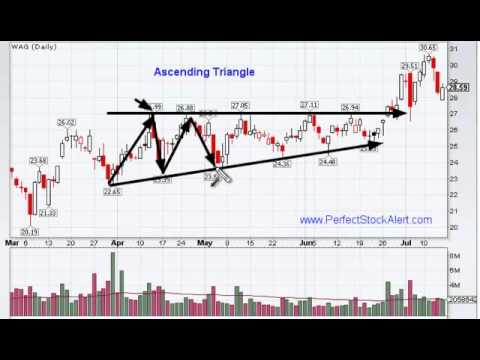 Ascending triangle pattern forex