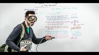 SEO Best Practice Strategies for 2014 with Rand Fishkin of MOZ