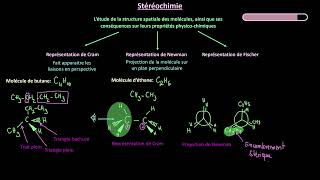Stéréochimie - Représentations De Cram, Newman Et Fisher
