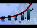 Basic Income, a new human right