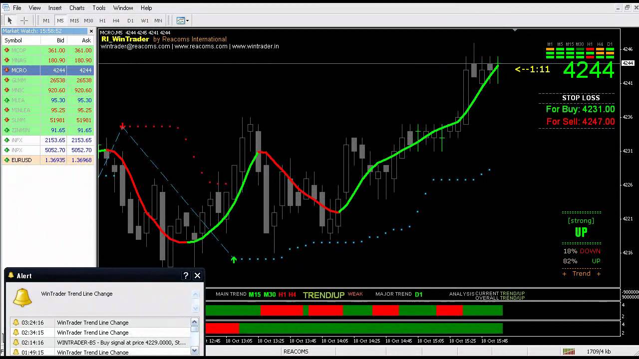 Automatic Buy Sell Signal Software Mcx Turbo Phazer