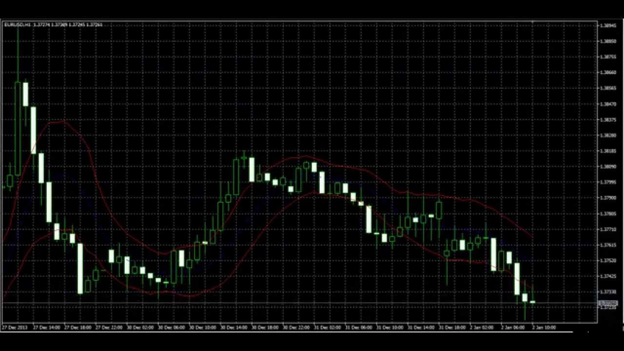 No requotes forex