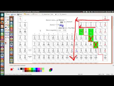 Periodic Trends | Determine which atom has the smallest atomic radii (radius) | Chemistry | Whitwell High School | UTC - University of Tennessee at Chattanoo...