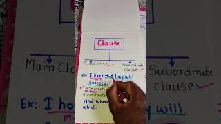 Clause Main Clause Subordinate Clause