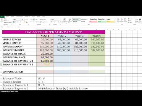 Forex reserves mrunal