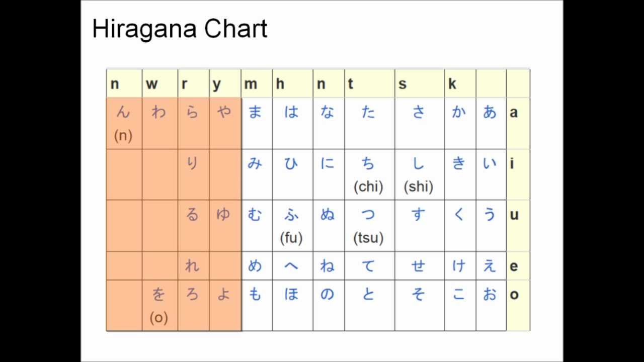 Learn Japanese from Scratch 1.1.6 - /y/w/ sounds in Hiragana - YouTube