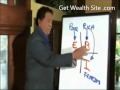 How To Start A Business From Home - Fast and Cheap & Legitimate