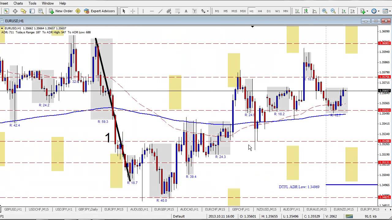 Youtube daytradingforexlive