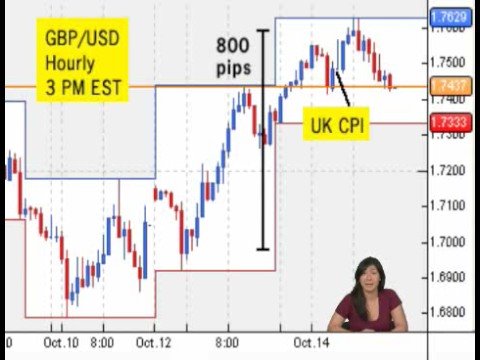 Forex myr jpy