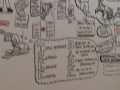 process