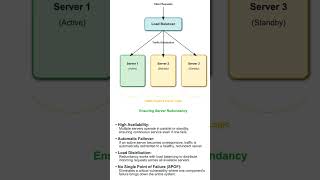 Load Balancing Explained In 60 Seconds How Traffic Distribution Works