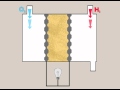 Fuel Cell Animation