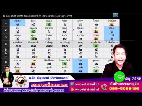 ดูดวงคนที่ 40 เลข 7 ตัว 9 ฐาน โหราศาสตร์ไทย และ ไพ่ออราเคิล : คุณแดง
