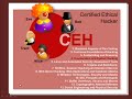 CeH Unit 5: Linux and Automated Security Assessment Tools