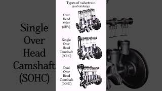 Hows Engine Working Different Types Of Engines
