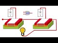 See How Computers Add Numbers In One Lesson