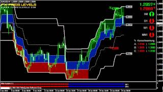 Devisen Strategie Trading Im Eurusd 4H Chart
