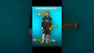 Messi Hits 849 Goals The Greatest Of All Time But 1 Goal In Hand