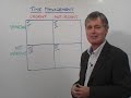 management