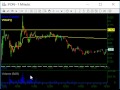 Trade Recap: $4400 IFON Short