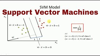 Support Vector Machine by Mahesh Huddar