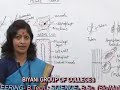 Algae:Chara lecture by Dr. Ruby Singh Parmar, Biyani group of colleges