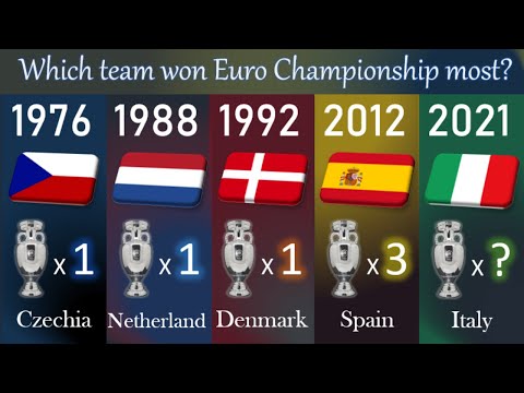 All times Euro winners list 19602021 | Italy 2021 Champion
