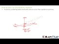 oscillation