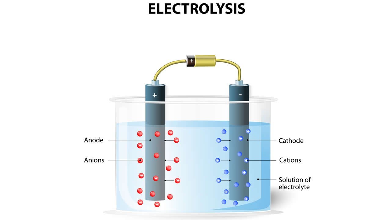 Electrolysis to shave a cunt